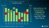 2023年第三季度，印度智能手机出货量下跌3%，...