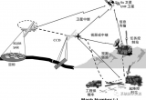 无人机的拦截方法系统技术盘点