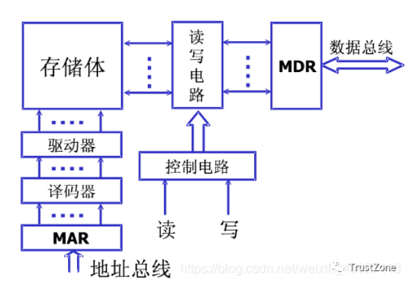 <b class='flag-5'>Cache</b>和Write Buffer一般性介绍