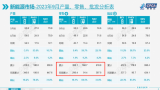 小米汽车将提供增程版本？增程到底有何优势？