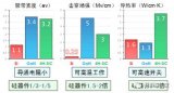 碳化硅芯片国际发展的现状与总体趋势