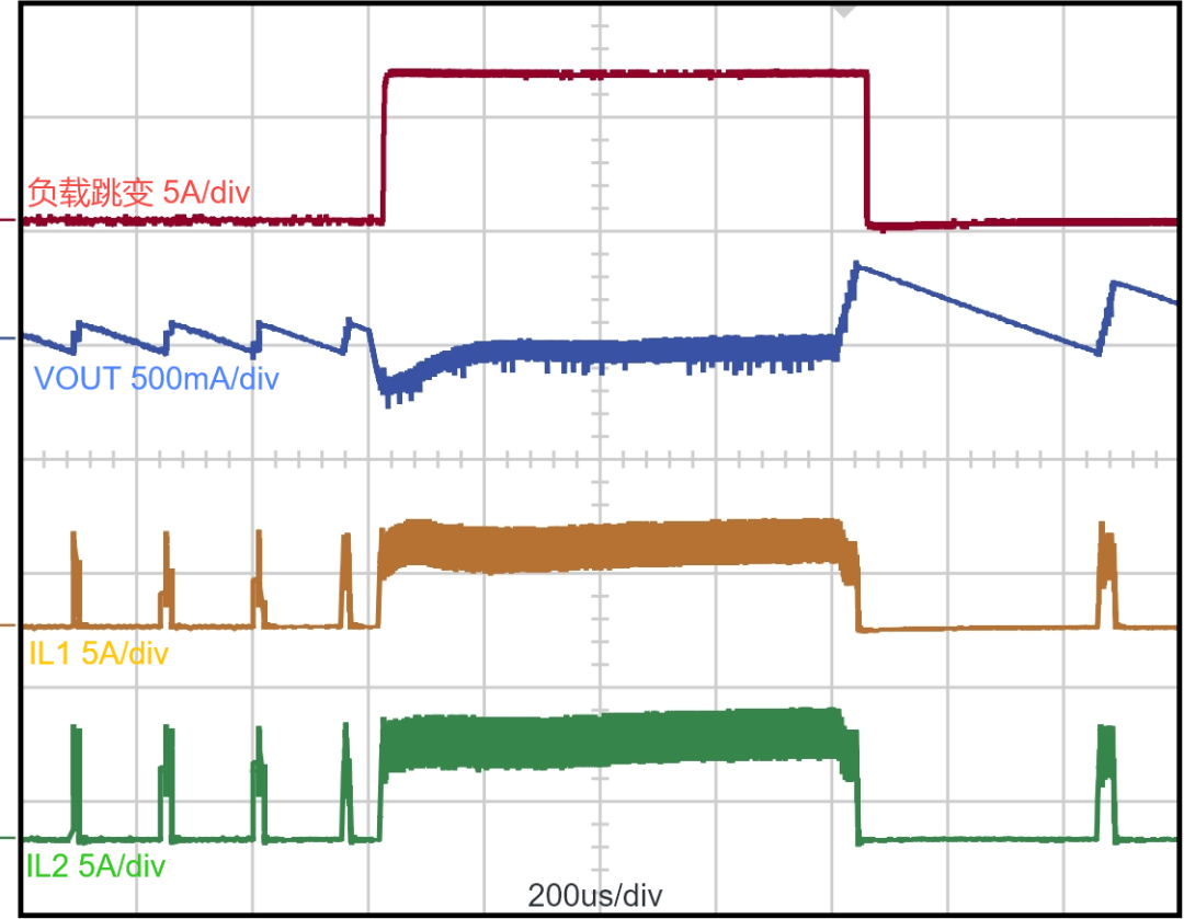 简述<b class='flag-5'>控制器</b>的多种<b class='flag-5'>工作</b><b class='flag-5'>模式</b>