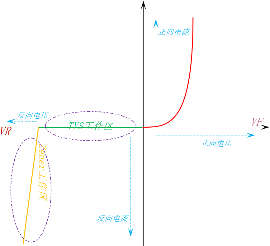 <b class='flag-5'>简述</b><b class='flag-5'>各类</b><b class='flag-5'>二极管</b>的基本特性