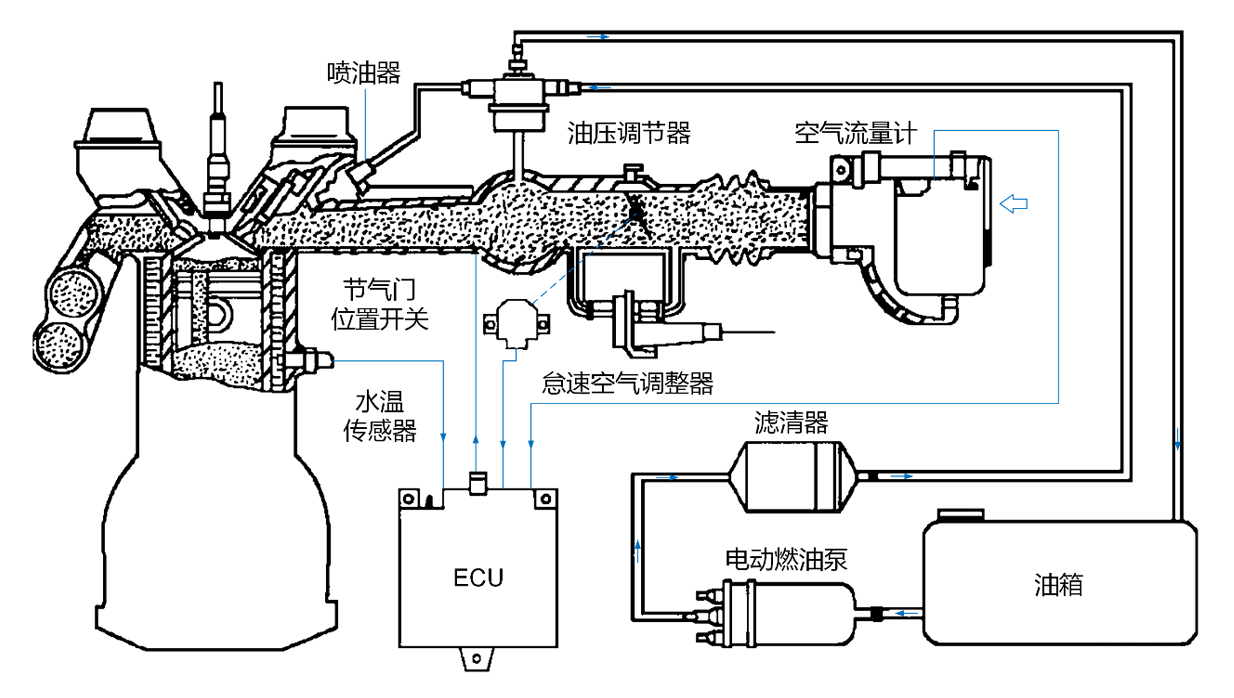 【应用探索】琻捷<b class='flag-5'>传感</b><b class='flag-5'>控制</b><b class='flag-5'>芯片</b><b class='flag-5'>SNJ08L152</b>：空气流量<b class='flag-5'>传感</b>器