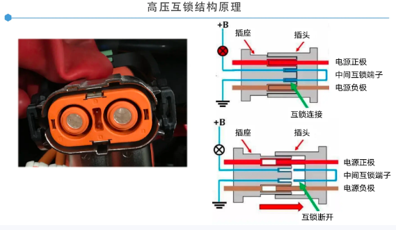 电动汽车<b class='flag-5'>高压</b><b class='flag-5'>互锁</b>结构原理<b class='flag-5'>详解</b>