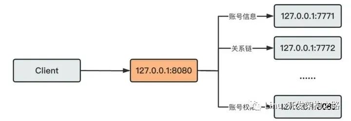 <b class='flag-5'>协</b><b class='flag-5'>程</b>的作用、结构及原理