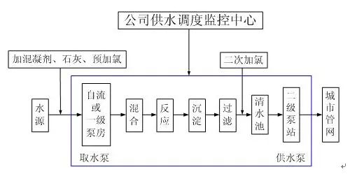 变频器在<b class='flag-5'>自来水厂</b>中的应用