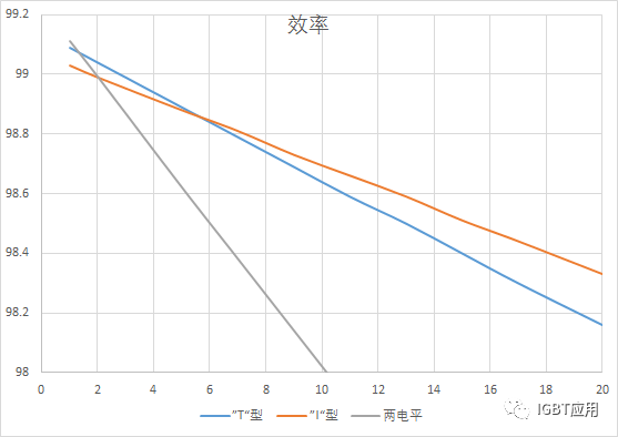 “<b class='flag-5'>T</b>”型<b class='flag-5'>NPC</b>的效率怎么会比“I”型<b class='flag-5'>NPC</b>的效率高呢？