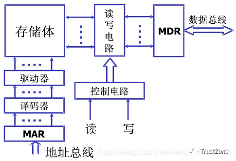 <b class='flag-5'>Cache</b>工作原理是什么