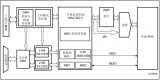 <b class='flag-5'>CKS32F4xx</b><b class='flag-5'>系列</b>ETH通信详解