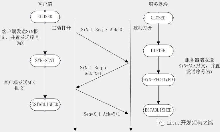 如何理解<b class='flag-5'>HTTP</b><b class='flag-5'>协议</b>是无状态的