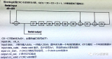 <b class='flag-5'>CRC</b><b class='flag-5'>校验码</b>的<b class='flag-5'>多种</b><b class='flag-5'>Verilog</b><b class='flag-5'>实现</b><b class='flag-5'>方式</b>