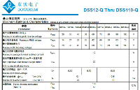 <b class='flag-5'>肖特基</b><b class='flag-5'>二极管</b><b class='flag-5'>选型</b><b class='flag-5'>参数</b>解读