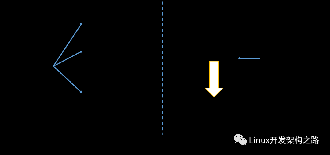 什么<b class='flag-5'>情况下</b>避免使用系统调用