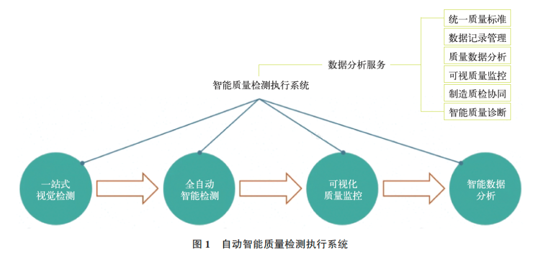 基于工业视觉+AI<b class='flag-5'>商用车</b>自动智能<b class='flag-5'>检测</b>解决方案