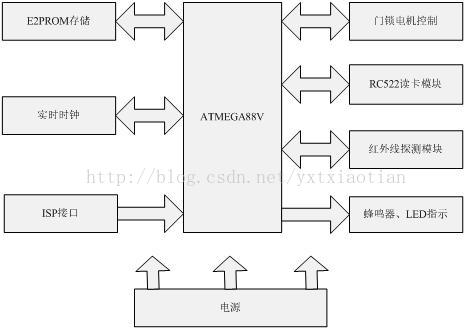 射频识别技术漫谈(28)——基于MF<b class='flag-5'>1</b>射频<b class='flag-5'>卡</b>的<b class='flag-5'>酒店门锁</b>设计