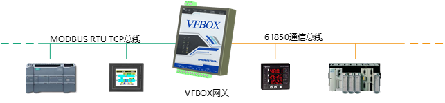 <b class='flag-5'>实现</b><b class='flag-5'>Modbus</b><b class='flag-5'>设备</b>转<b class='flag-5'>电力</b><b class='flag-5'>IEC</b>61850<b class='flag-5'>协议</b>的<b class='flag-5'>解决方案</b>