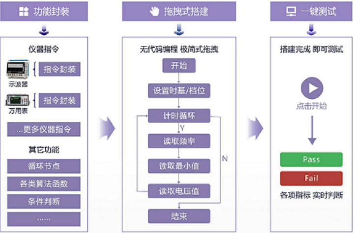 <b class='flag-5'>电源模块</b>的<b class='flag-5'>好坏</b>都有哪些检测方法？