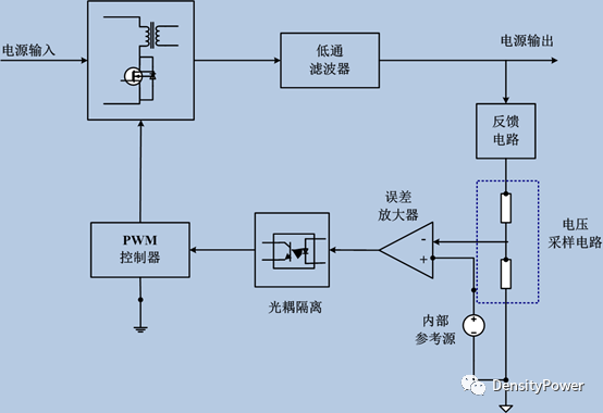 <b class='flag-5'>模块电源</b><b class='flag-5'>可靠性</b>之环路<b class='flag-5'>稳定性</b>分析及测试案例