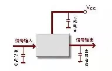 <b class='flag-5'>高速</b><b class='flag-5'>信号</b><b class='flag-5'>pcb设计</b>中的布局