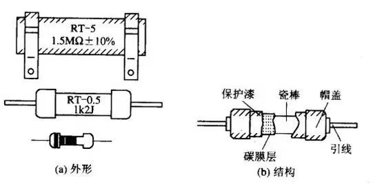 电子元器件的认识