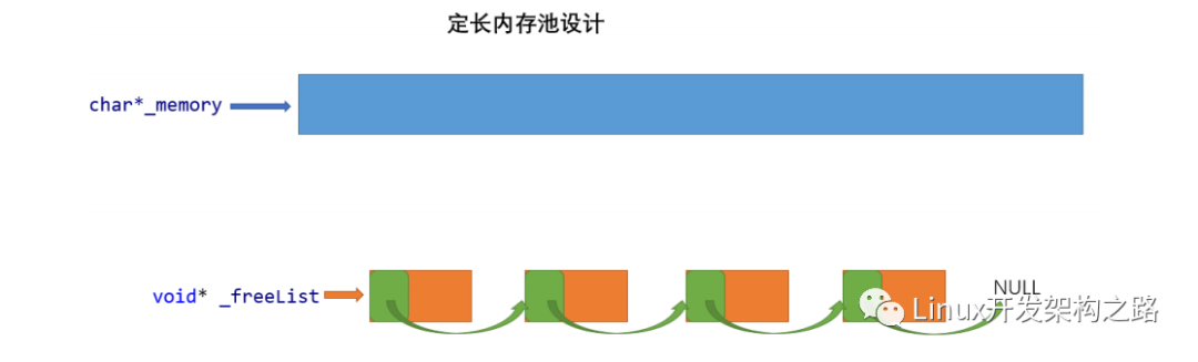 什么是内存<b class='flag-5'>池</b>