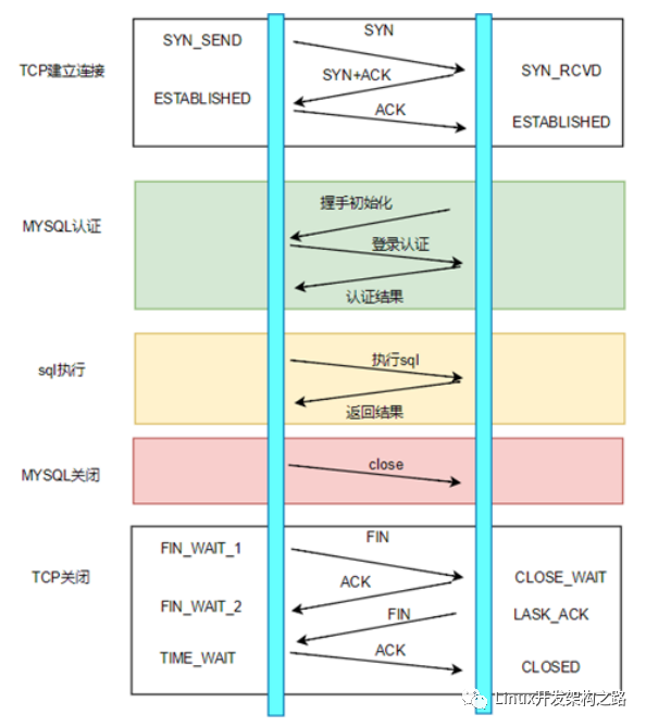 了解连接<b class='flag-5'>池</b>、<b class='flag-5'>线程</b><b class='flag-5'>池</b>、内存<b class='flag-5'>池</b>、异步请求<b class='flag-5'>池</b>