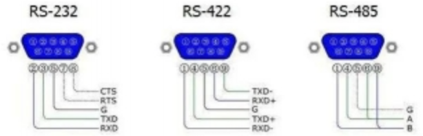 UART、<b class='flag-5'>SPI</b>、<b class='flag-5'>I2C</b>比较 串口通信<b class='flag-5'>介绍</b>