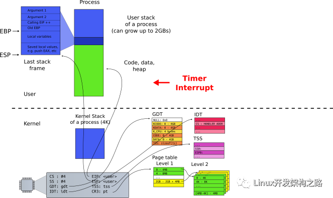 Linux线程、线程与异步编程、<b class='flag-5'>协</b><b class='flag-5'>程</b>与异步<b class='flag-5'>介绍</b>