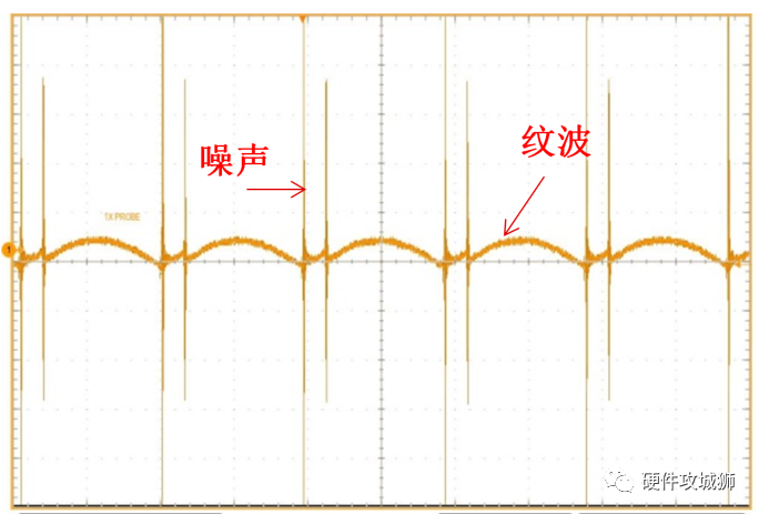 <b class='flag-5'>输出</b><b class='flag-5'>电压</b><b class='flag-5'>纹波</b>和<b class='flag-5'>噪声</b>的<b class='flag-5'>来源</b>与<b class='flag-5'>抑制</b>方法