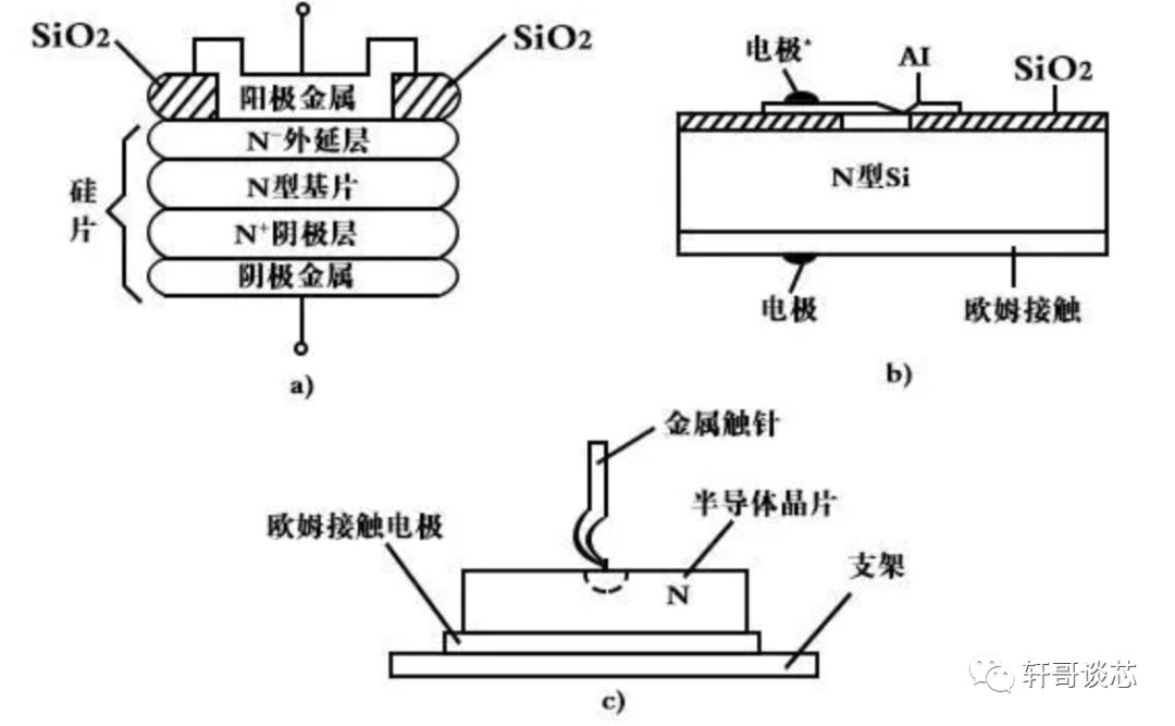 <b class='flag-5'>肖特基</b><b class='flag-5'>二极管</b>工作原理介绍