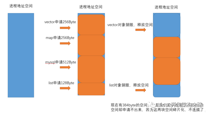 <b class='flag-5'>内存</b><b class='flag-5'>池</b>主要解决的问题