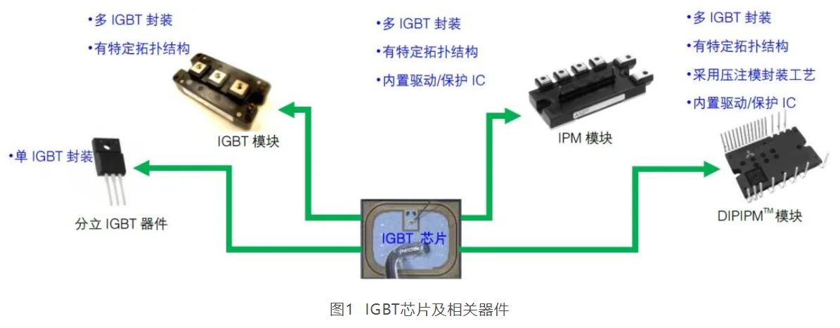 IGBT/IPM/<b class='flag-5'>DIPIPM</b>定义及应用基础（1）