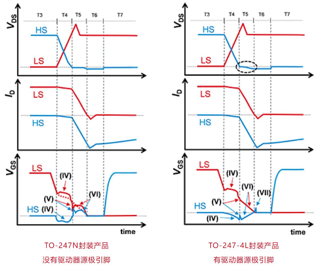 <b class='flag-5'>桥</b><b class='flag-5'>式</b><b class='flag-5'>结构</b><b class='flag-5'>中</b>的<b class='flag-5'>栅极</b>-<b class='flag-5'>源</b><b class='flag-5'>极</b><b class='flag-5'>间</b><b class='flag-5'>电压</b>的行为：关断时