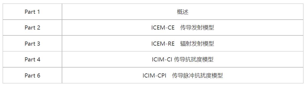 <b class='flag-5'>EMC</b><b class='flag-5'>计算方法</b>和<b class='flag-5'>EMC</b>仿真（1） ——<b class='flag-5'>计算方法</b>简介