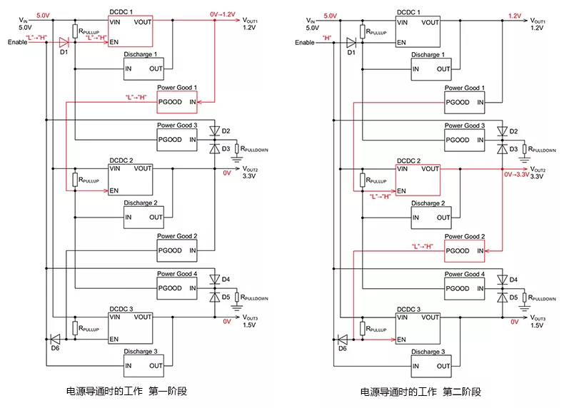 <b class='flag-5'>电源</b><b class='flag-5'>时序</b>规格：<b class='flag-5'>电源</b>导通时的<b class='flag-5'>时序</b>工作