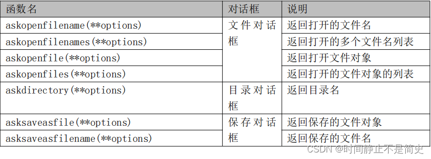 <b class='flag-5'>GUI</b>图形界面编程文件<b class='flag-5'>对话框</b>