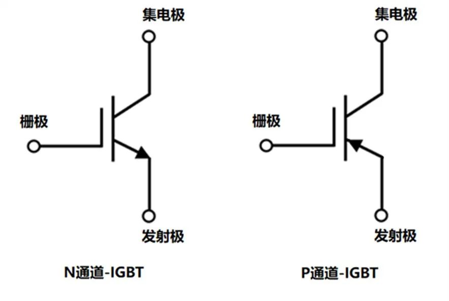 了解这些<b class='flag-5'>就可以</b>搞懂 IGBT