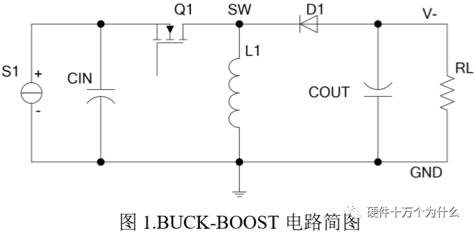 BUCK-BOOST <b class='flag-5'>拓扑</b><b class='flag-5'>电源</b>原理及<b class='flag-5'>工作过程</b><b class='flag-5'>解析</b>