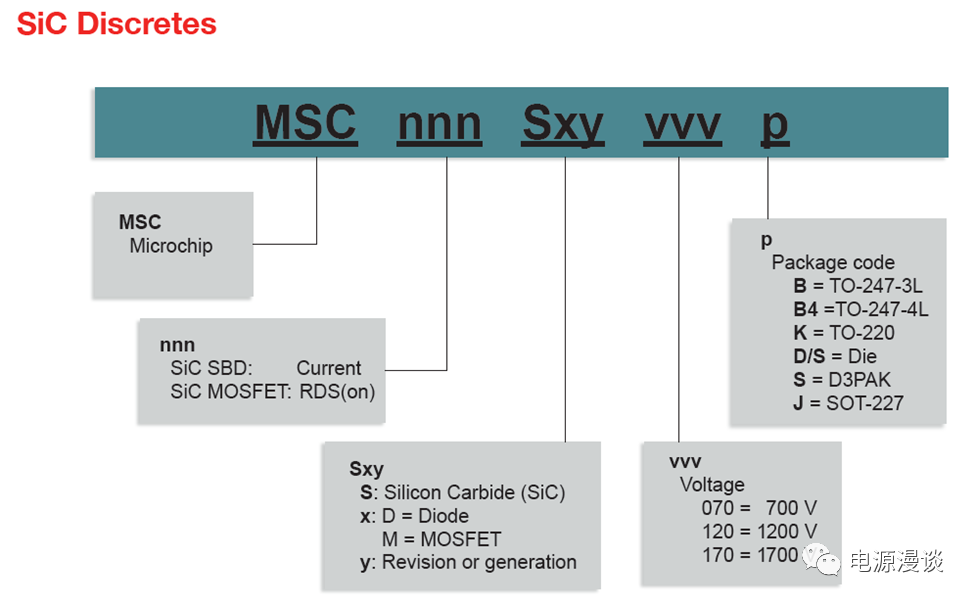 <b class='flag-5'>了解</b><b class='flag-5'>SiC</b>器件的命名规则