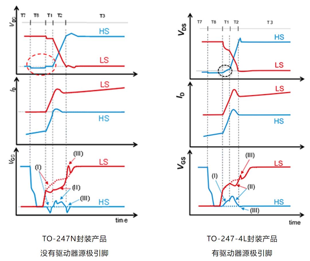 <b class='flag-5'>桥</b><b class='flag-5'>式</b><b class='flag-5'>结构</b><b class='flag-5'>中</b>的<b class='flag-5'>栅极</b>-<b class='flag-5'>源</b><b class='flag-5'>极</b><b class='flag-5'>间</b><b class='flag-5'>电压</b>的行为：导通时