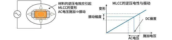 【干货分享】<b class='flag-5'>MLCC</b>电容<b class='flag-5'>啸叫</b>的4个对策