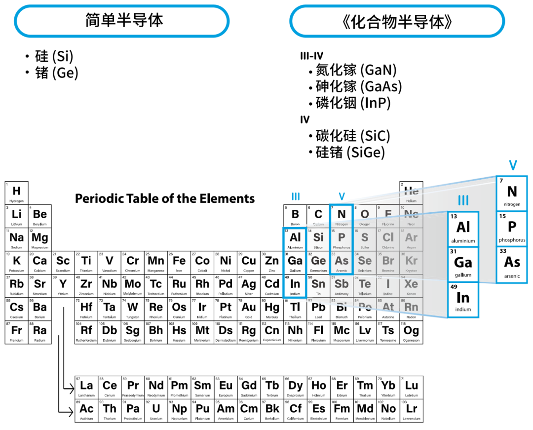 <b class='flag-5'>深入了解</b> GaN 技术