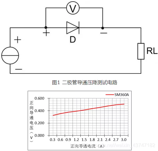 肖特基二极管4大特性，<b class='flag-5'>你</b><b class='flag-5'>都</b><b class='flag-5'>知道吗</b>？