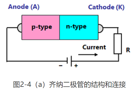 【科普小贴士】什么是稳压<b class='flag-5'>二极管</b>（<b class='flag-5'>齐纳二极管</b>）