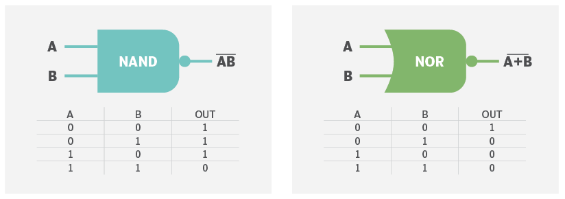 <b class='flag-5'>NAND</b> <b class='flag-5'>Flash</b>和<b class='flag-5'>NOR</b> <b class='flag-5'>Flash</b>的<b class='flag-5'>区别</b>