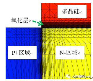 <b class='flag-5'>隧</b><b class='flag-5'>穿</b>场效应<b class='flag-5'>晶体管</b>TFET简介与仿真