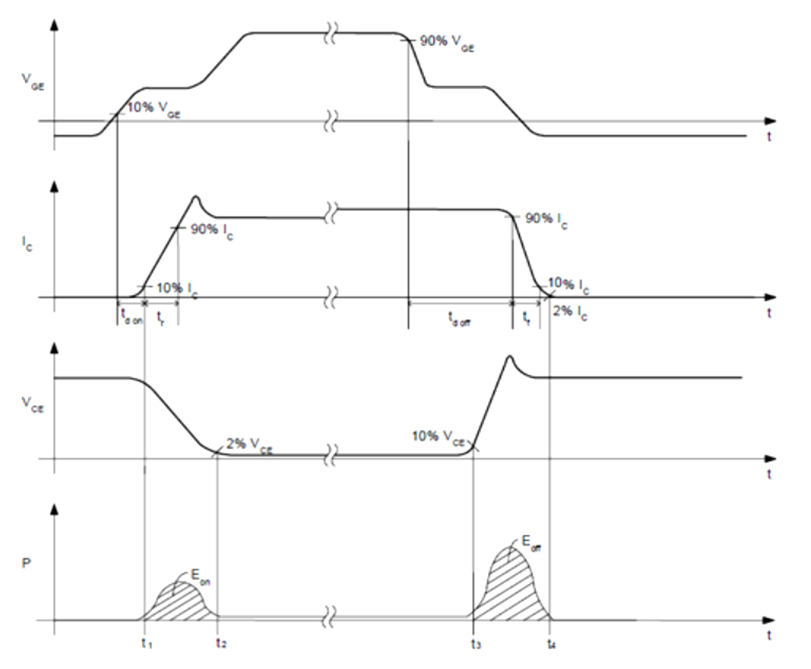 <b class='flag-5'>IGBT</b><b class='flag-5'>双</b><b class='flag-5'>脉冲</b><b class='flag-5'>测试</b>的测量参数及波形分析