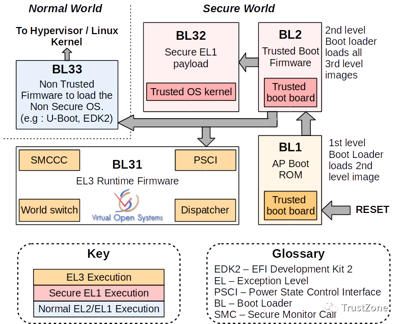 armv8 u-boot的<b class='flag-5'>启动</b>介绍