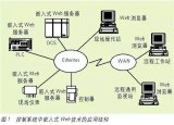 <b class='flag-5'>嵌入式微处理器</b><b class='flag-5'>体系结构</b>及接口技术总结